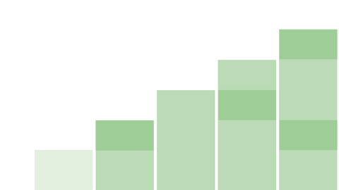 How to set up A/B/n testing