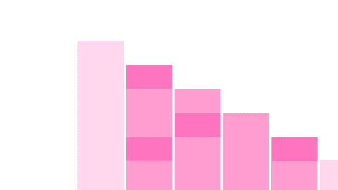 How to calculate and lower churn rate with PostHog