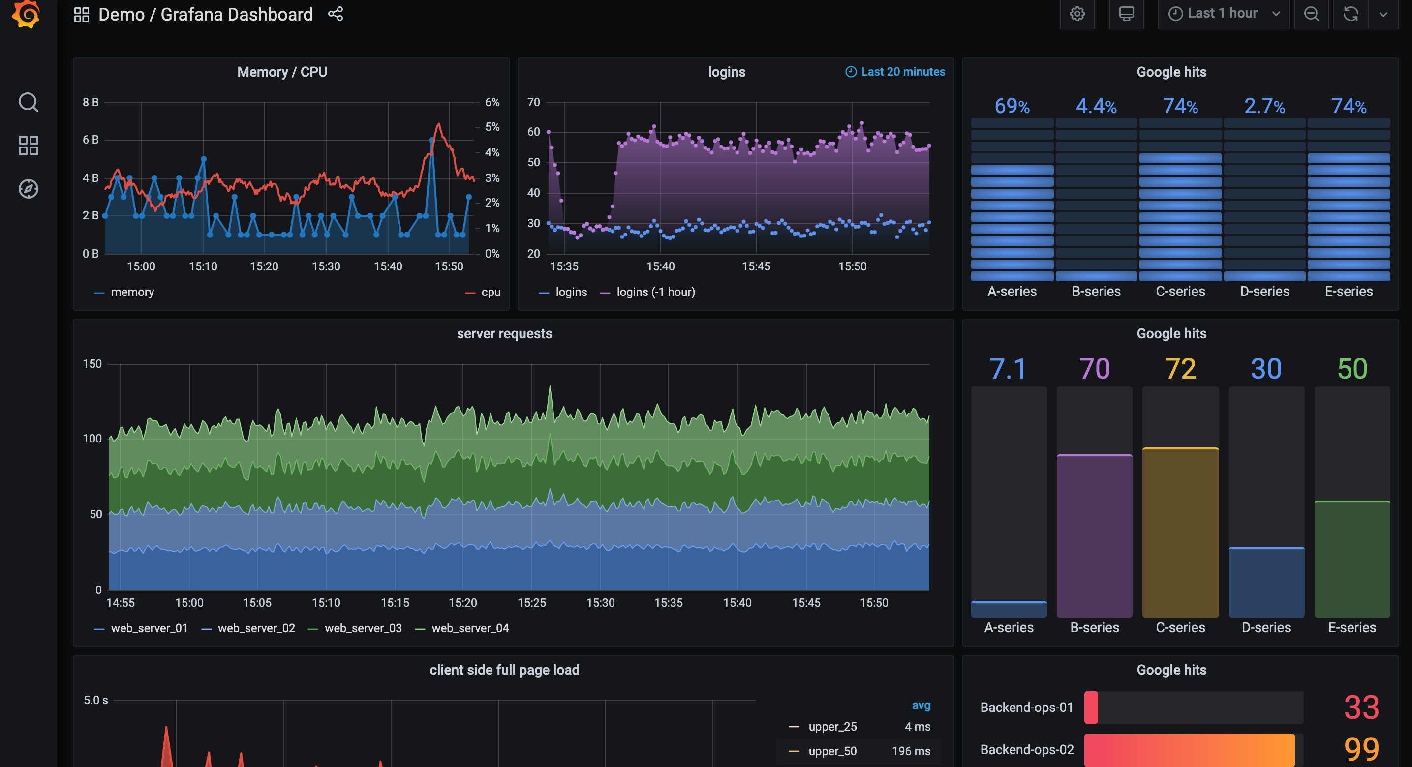 Grafana - open source analytics tools