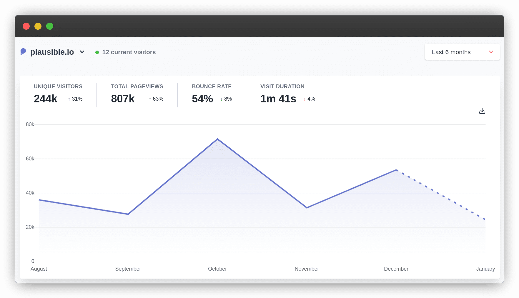 Plausible Analytics - plausible hipaa analytics tools